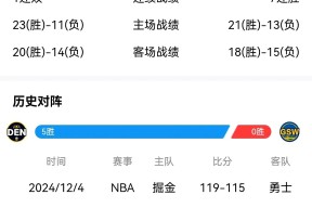 贝博入口 - 窗口期上海申花调整名单以备NBA常规赛，单刀错失环节打磨，震撼外界，球探报告显示潜力