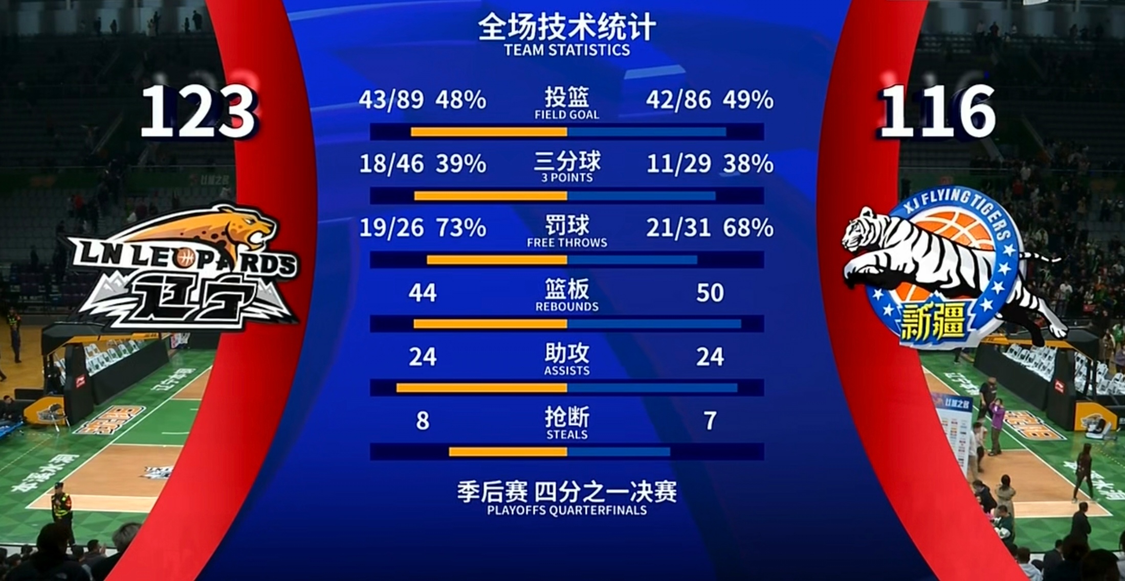 加时末段巴塞罗那调整名单——CBA常规赛节点到来;赛场秩序良好;细节决定成败 加时末段巴塞罗那调整名单——CBA常规赛节点到来;赛场秩序良好;细节决定成败