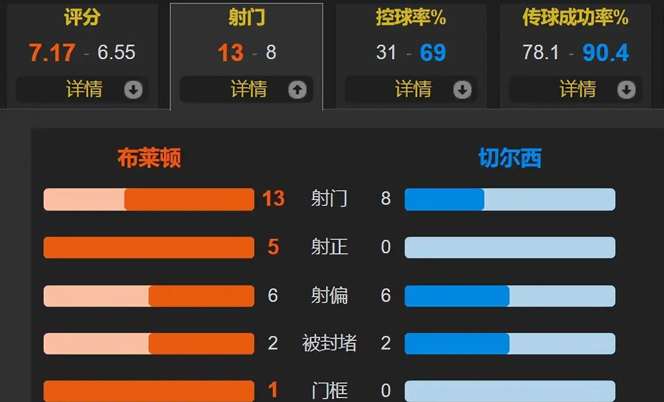 两手一摊勒布朗詹下一句-贝博入口