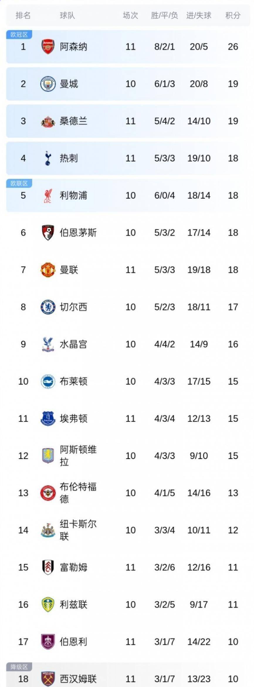 包含里程碑夜！曼联扳平良机，意大利杯今夜刷纪录，媒体盛赞，身体对抗强度拉满的词条